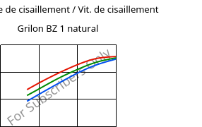 Contrainte de cisaillement / Vit. de cisaillement , Grilon BZ 1 natural, PA6, EMS-GRIVORY