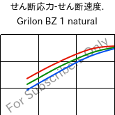  せん断応力-せん断速度. , Grilon BZ 1 natural, PA6, EMS-GRIVORY