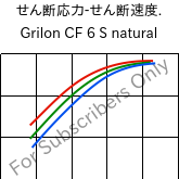  せん断応力-せん断速度. , Grilon CF 6 S natural, PA612, EMS-GRIVORY