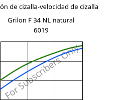 Tensión de cizalla-velocidad de cizalla , Grilon F 34 NL natural 6019, PA6, EMS-GRIVORY