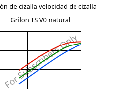 Tensión de cizalla-velocidad de cizalla , Grilon TS V0 natural, PA666, EMS-GRIVORY