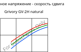 Касательное напряжение - скорость сдвига , Grivory GV-2H natural, PA*-GF20, EMS-GRIVORY