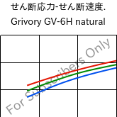 せん断応力-せん断速度. , Grivory GV-6H natural, PA*-GF60, EMS-GRIVORY