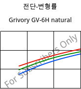 전단-변형률 , Grivory GV-6H natural, PA*-GF60, EMS-GRIVORY