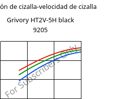 Tensión de cizalla-velocidad de cizalla , Grivory HT2V-5H black 9205, PA6T/66-GF50, EMS-GRIVORY