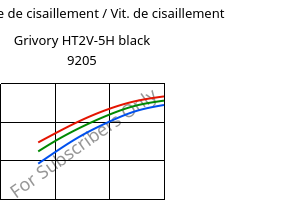 Contrainte de cisaillement / Vit. de cisaillement , Grivory HT2V-5H black 9205, PA6T/66-GF50, EMS-GRIVORY