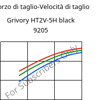 Sforzo di taglio-Velocità di taglio , Grivory HT2V-5H black 9205, PA6T/66-GF50, EMS-GRIVORY
