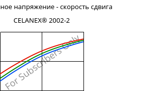 Касательное напряжение - скорость сдвига , CELANEX® 2002-2, PBT, Celanese