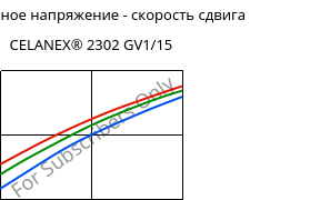 Касательное напряжение - скорость сдвига , CELANEX® 2302 GV1/15, (PBT+PET)-GF15, Celanese