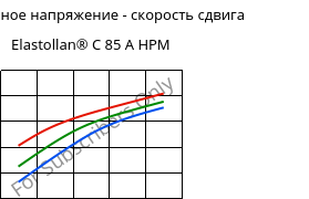 Касательное напряжение - скорость сдвига , Elastollan® C 85 A HPM, (TPU-ARES), BASF PU