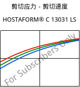 剪切应力－剪切速度 , HOSTAFORM® C 13031 LS, POM, Celanese