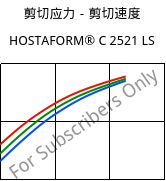 剪切应力－剪切速度 , HOSTAFORM® C 2521 LS, POM, Celanese