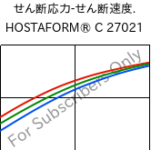  せん断応力-せん断速度. , HOSTAFORM® C 27021, POM, Celanese