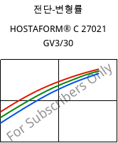 전단-변형률 , HOSTAFORM® C 27021 GV3/30, POM-GB30, Celanese