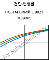 전단-변형률 , HOSTAFORM® C 9021 10/9005, POM, Celanese