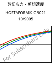 剪切应力－剪切速度 , HOSTAFORM® C 9021 10/9005, POM, Celanese