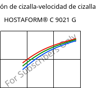 Tensión de cizalla-velocidad de cizalla , HOSTAFORM® C 9021 G, POM, Celanese