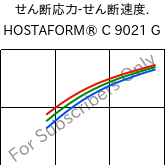  せん断応力-せん断速度. , HOSTAFORM® C 9021 G, POM, Celanese