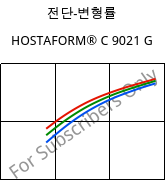 전단-변형률 , HOSTAFORM® C 9021 G, POM, Celanese