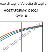 Sforzo di taglio-Velocità di taglio , HOSTAFORM® C 9021 GV3/10, POM-GB10, Celanese
