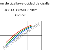 Tensión de cizalla-velocidad de cizalla , HOSTAFORM® C 9021 GV3/20, POM-GB20, Celanese