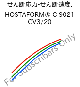  せん断応力-せん断速度. , HOSTAFORM® C 9021 GV3/20, POM-GB20, Celanese