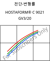 전단-변형률 , HOSTAFORM® C 9021 GV3/20, POM-GB20, Celanese