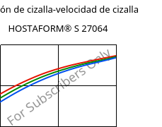 Tensión de cizalla-velocidad de cizalla , HOSTAFORM® S 27064, POM, Celanese