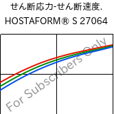  せん断応力-せん断速度. , HOSTAFORM® S 27064, POM, Celanese