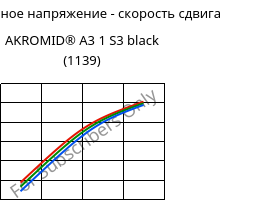 Касательное напряжение - скорость сдвига , AKROMID® A3 1 S3 black (1139), PA66, Akro-Plastic