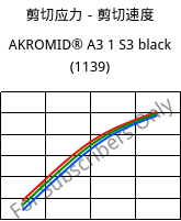 剪切应力－剪切速度 , AKROMID® A3 1 S3 black (1139), PA66, Akro-Plastic