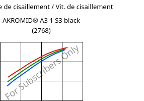 Contrainte de cisaillement / Vit. de cisaillement , AKROMID® A3 1 S3 black (2768), PA66/6, Akro-Plastic