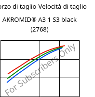 Sforzo di taglio-Velocità di taglio , AKROMID® A3 1 S3 black (2768), PA66/6, Akro-Plastic
