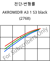 전단-변형률 , AKROMID® A3 1 S3 black (2768), PA66/6, Akro-Plastic