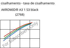 Tensão de cisalhamento - taxa de cisalhamento , AKROMID® A3 1 S3 black (2768), PA66/6, Akro-Plastic