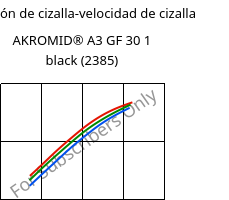 Tensión de cizalla-velocidad de cizalla , AKROMID® A3 GF 30 1 black (2385), PA66-GF30, Akro-Plastic
