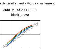 Contrainte de cisaillement / Vit. de cisaillement , AKROMID® A3 GF 30 1 black (2385), PA66-GF30, Akro-Plastic