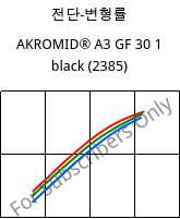 전단-변형률 , AKROMID® A3 GF 30 1 black (2385), PA66-GF30, Akro-Plastic