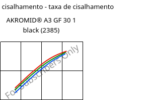 Tensão de cisalhamento - taxa de cisalhamento , AKROMID® A3 GF 30 1 black (2385), PA66-GF30, Akro-Plastic