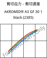 剪切应力－剪切速度 , AKROMID® A3 GF 30 1 black (2385), PA66-GF30, Akro-Plastic