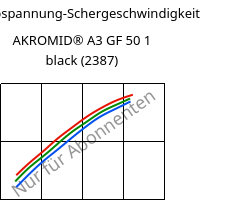 Schubspannung-Schergeschwindigkeit , AKROMID® A3 GF 50 1 black (2387), PA66-GF50, Akro-Plastic