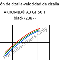 Tensión de cizalla-velocidad de cizalla , AKROMID® A3 GF 50 1 black (2387), PA66-GF50, Akro-Plastic