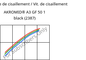 Contrainte de cisaillement / Vit. de cisaillement , AKROMID® A3 GF 50 1 black (2387), PA66-GF50, Akro-Plastic