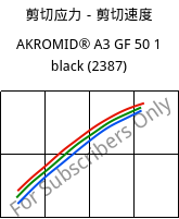 剪切应力－剪切速度 , AKROMID® A3 GF 50 1 black (2387), PA66-GF50, Akro-Plastic