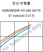 전단-변형률 , AKROMID® A3 GM 20/10 S1 natural (1217), PA66-(GF+GB)30, Akro-Plastic