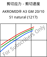 剪切应力－剪切速度 , AKROMID® A3 GM 20/10 S1 natural (1217), PA66-(GF+GB)30, Akro-Plastic
