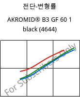 전단-변형률 , AKROMID® B3 GF 60 1 black (4644), PA6-GF60, Akro-Plastic