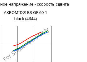 Касательное напряжение - скорость сдвига , AKROMID® B3 GF 60 1 black (4644), PA6-GF60, Akro-Plastic