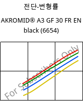 전단-변형률 , AKROMID® A3 GF 30 FR EN black (6654), PA66-GF30, Akro-Plastic