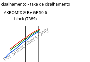 Tensão de cisalhamento - taxa de cisalhamento , AKROMID® B+ GF 50 6 black (7389), PA6-GF50, Akro-Plastic